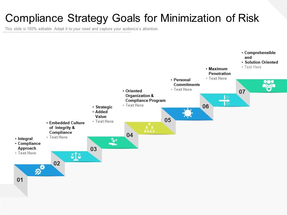 Compliance Strategy Goals For Minimization Of Risk PowerPoint Slide