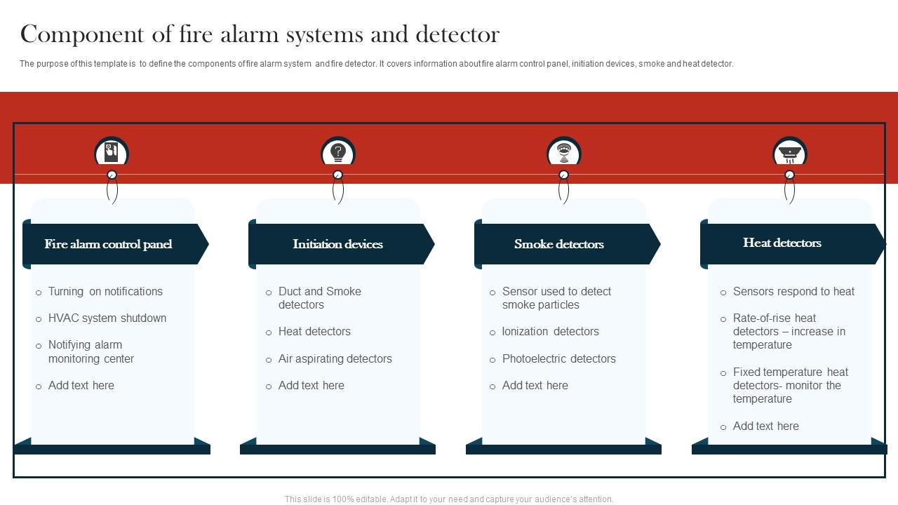 Component Of Fire Alarm Systems And Detector PPT Sample