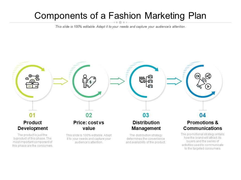 Components Of A Fashion Marketing Plan | PowerPoint Presentation Images ...