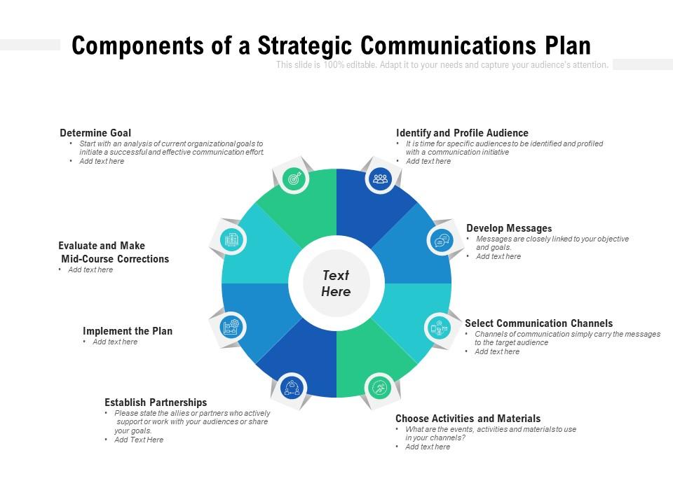 five components of a successful strategic communications plan