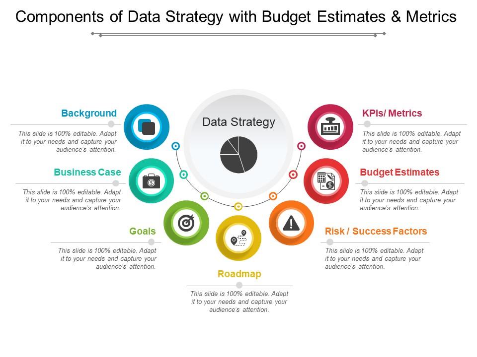 Components Of Data Strategy With Budget Estimates And Metrics