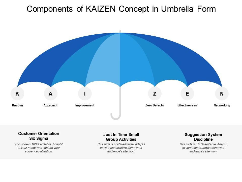 Components of kaizen concept in umbrella form Slide00