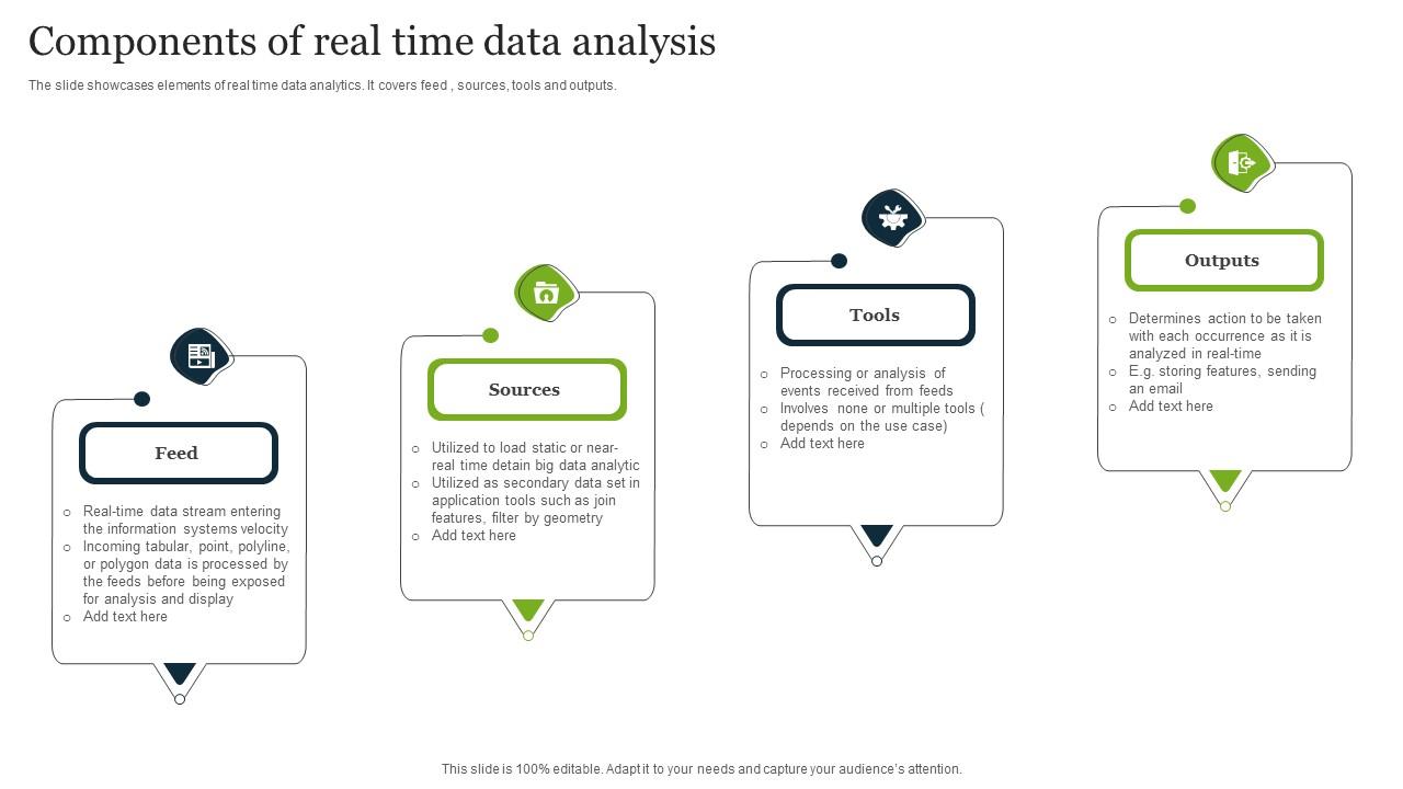 Components Of Real Time Data Analysis PPT PowerPoint