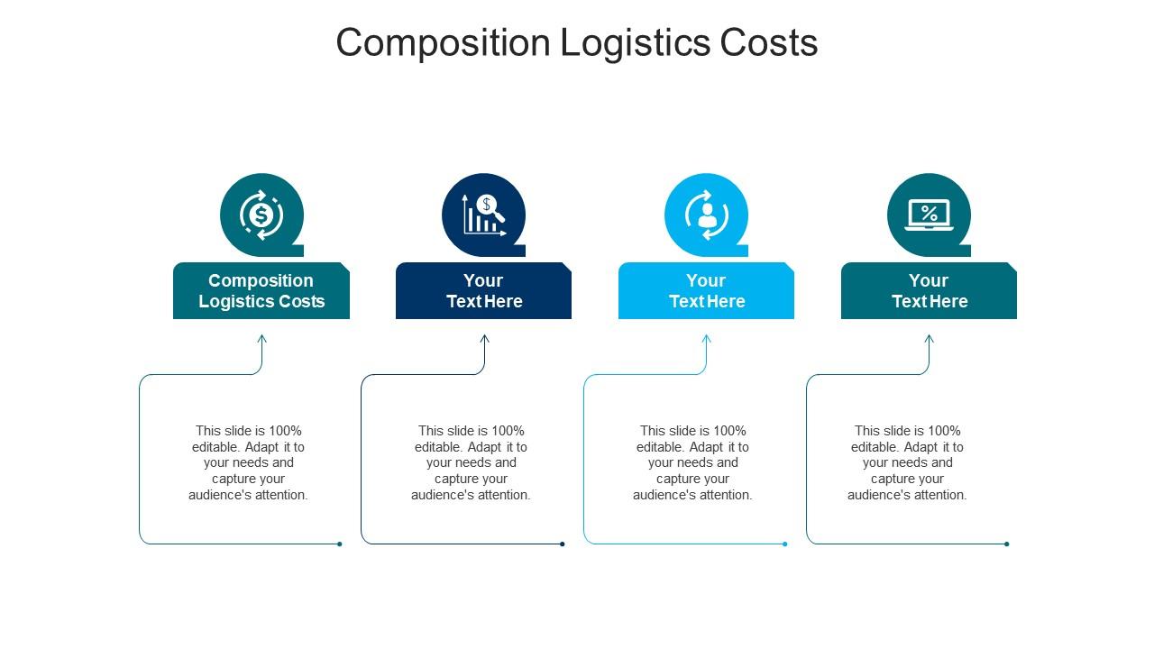 Composition logistics costs ppt powerpoint presentation outline example file cpb