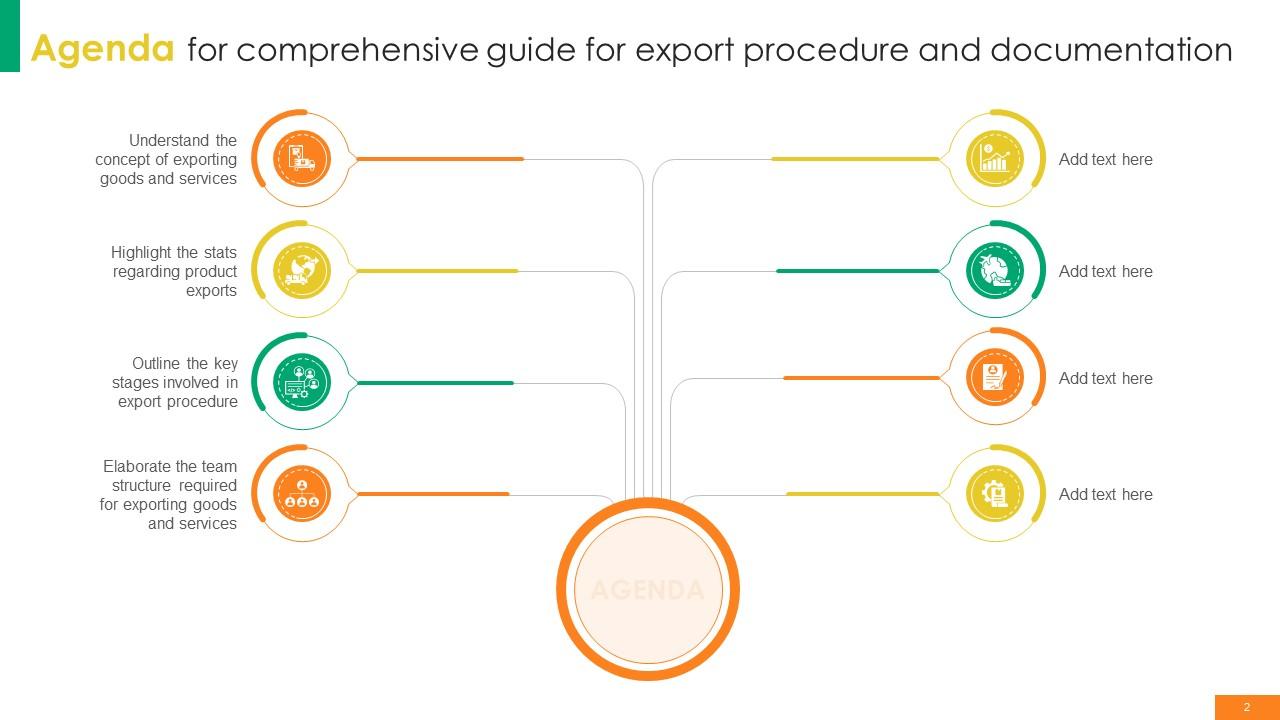 Comprehensive Guide For Export Procedure And Documentation Powerpoint ...