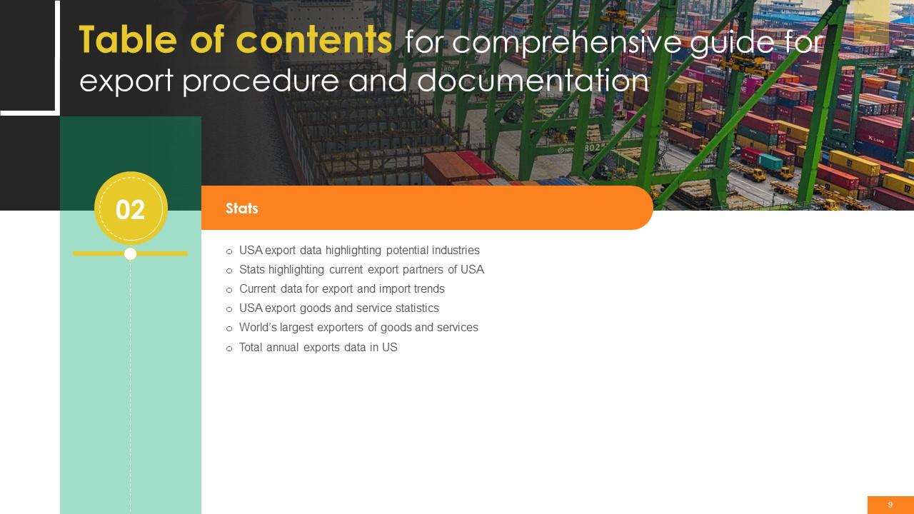 Comprehensive Guide For Export Procedure And Documentation Powerpoint ...