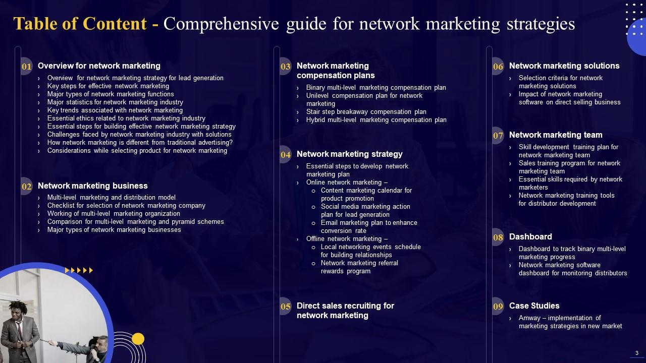 Comprehensive Guide For Network Marketing Strategies Powerpoint