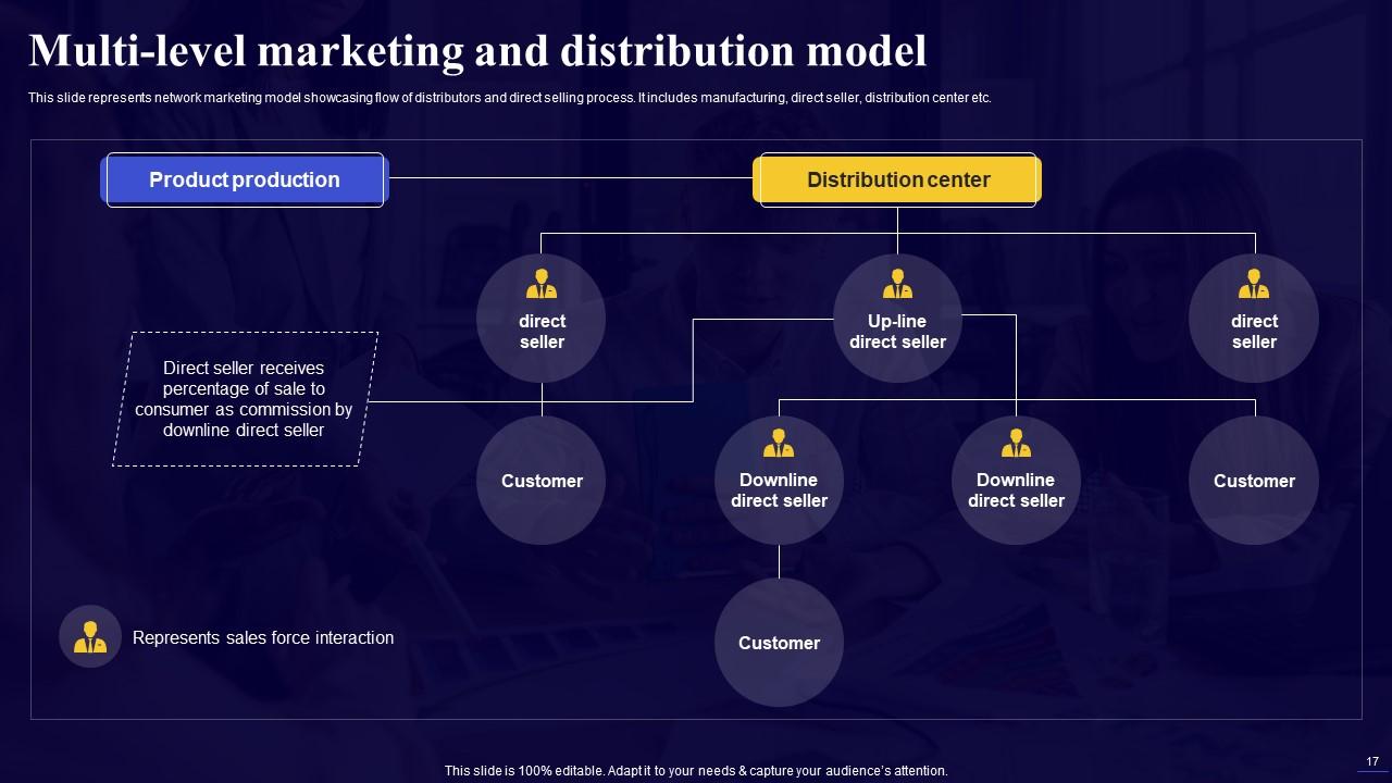 Comprehensive Guide For Network Marketing Strategies Powerpoint ...
