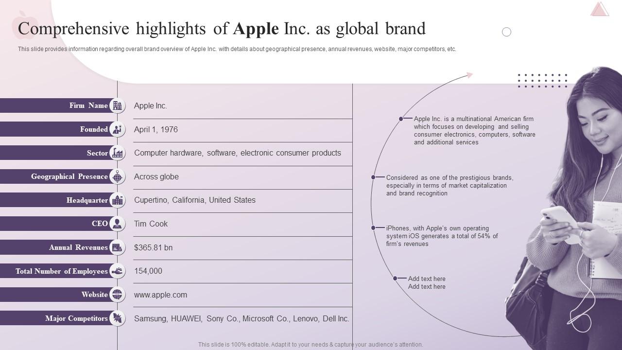 Comprehensive Highlights Of Apple Inc As Global Brand How Apple Has