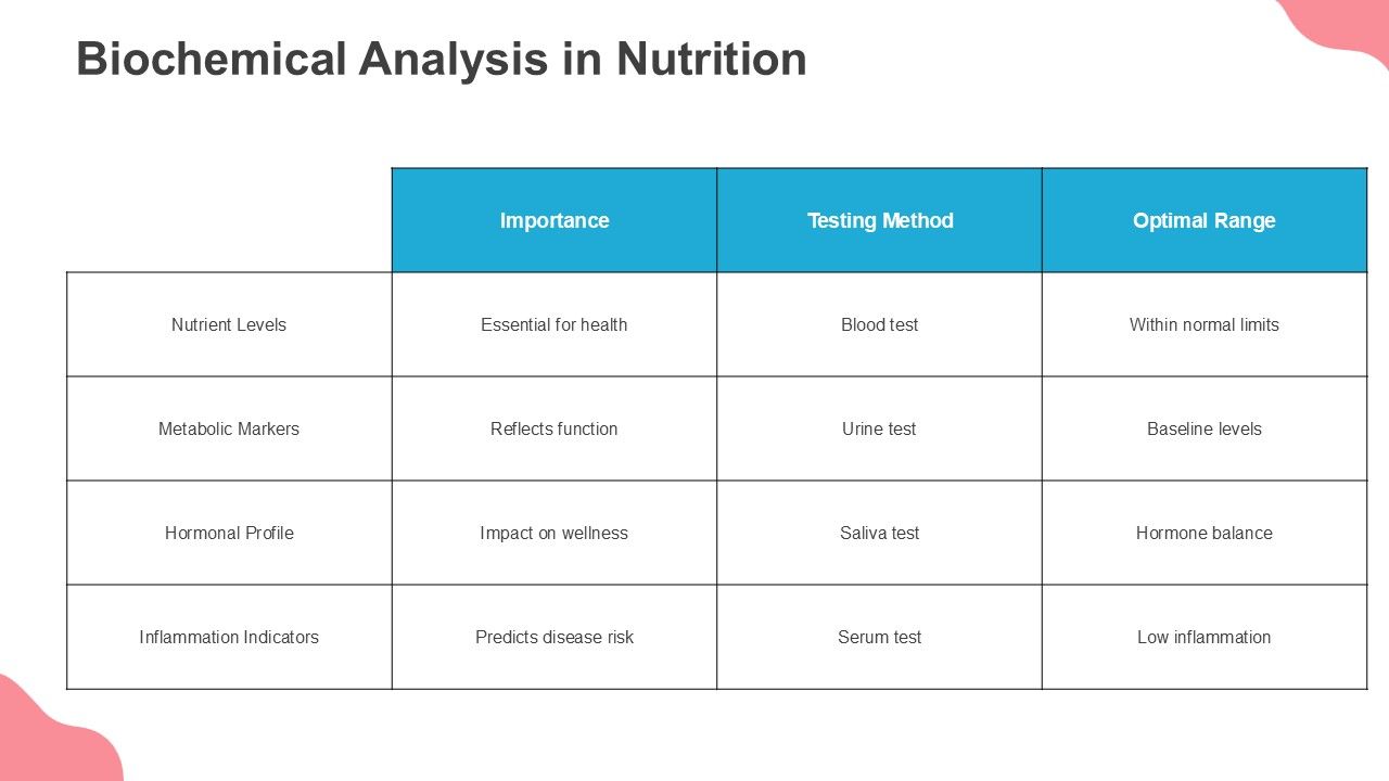 Top 10 Nutritional Assessment PowerPoint Presentation Templates in 2026