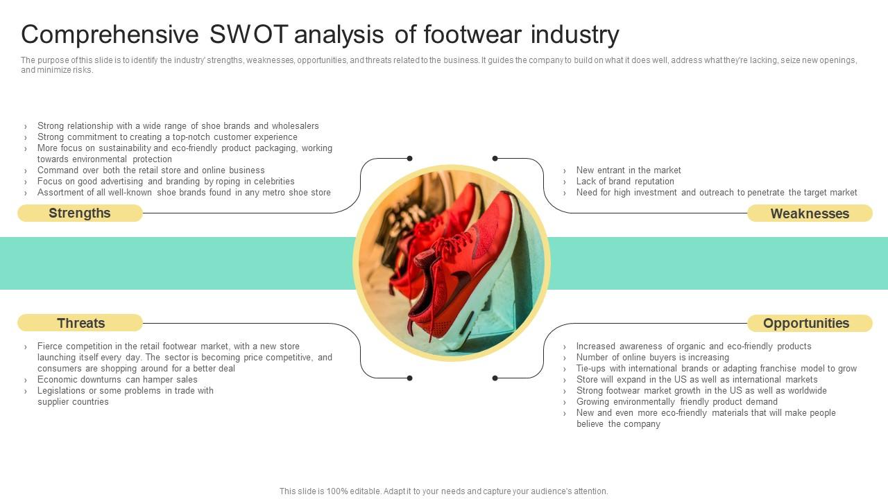 Comprehensive SWOT Analysis Of Footwear Industry Business Plan For Shoe