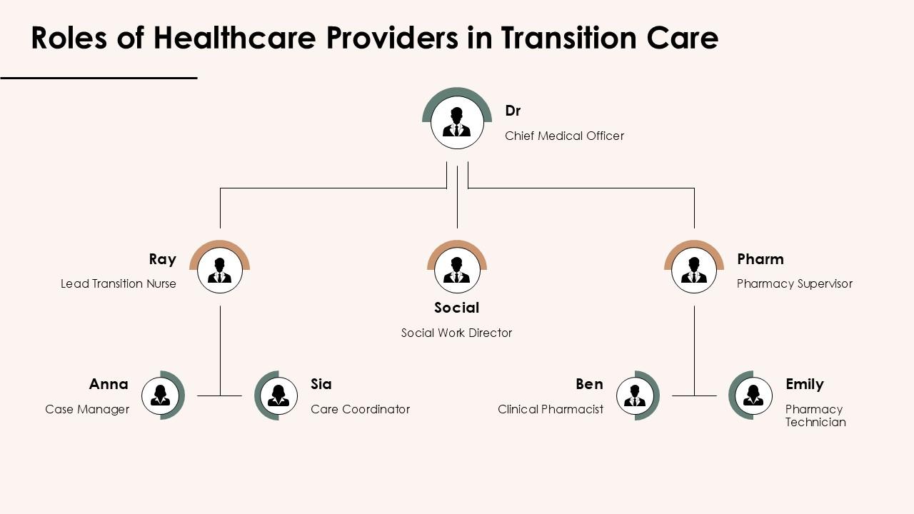 Transitional Care Management Flowchart Top 10 Care Management Workflow PowerPoint Presentation Templates in 2026