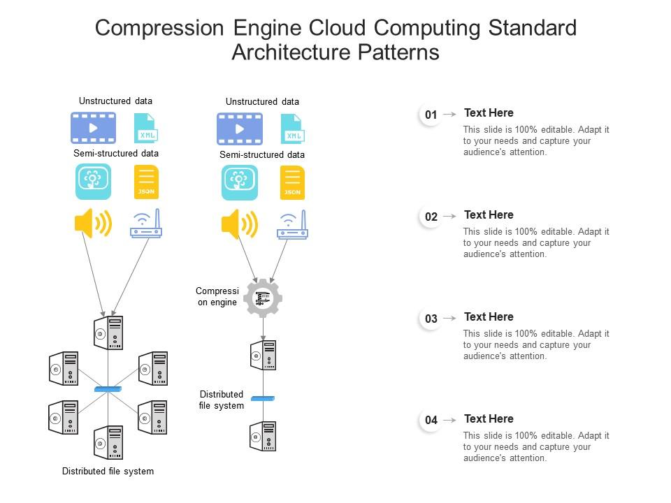 Compression Engine Cloud Computing Standard Architecture Patterns Ppt ...
