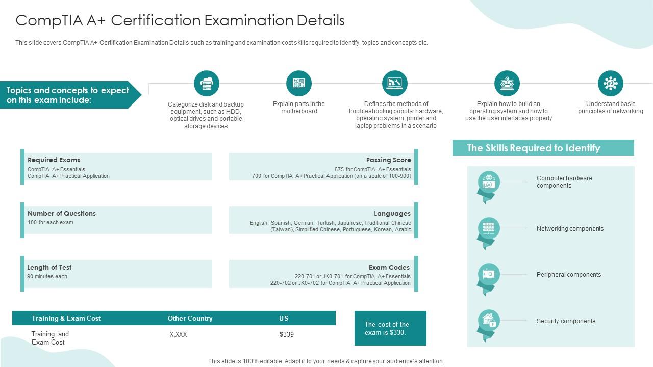 Comptia A Certification Examination Details IT Professionals
