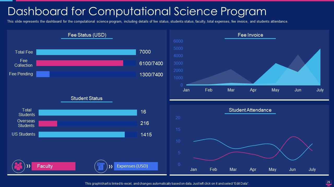 Top 10 Computer Science PowerPoint Presentation Templates in 2025