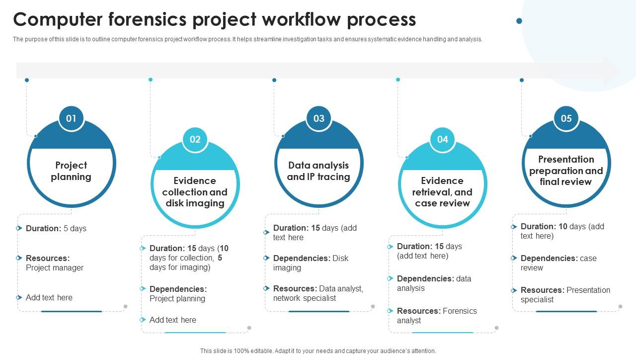 Computer Forensics Project Workflow Process Ppt Template
