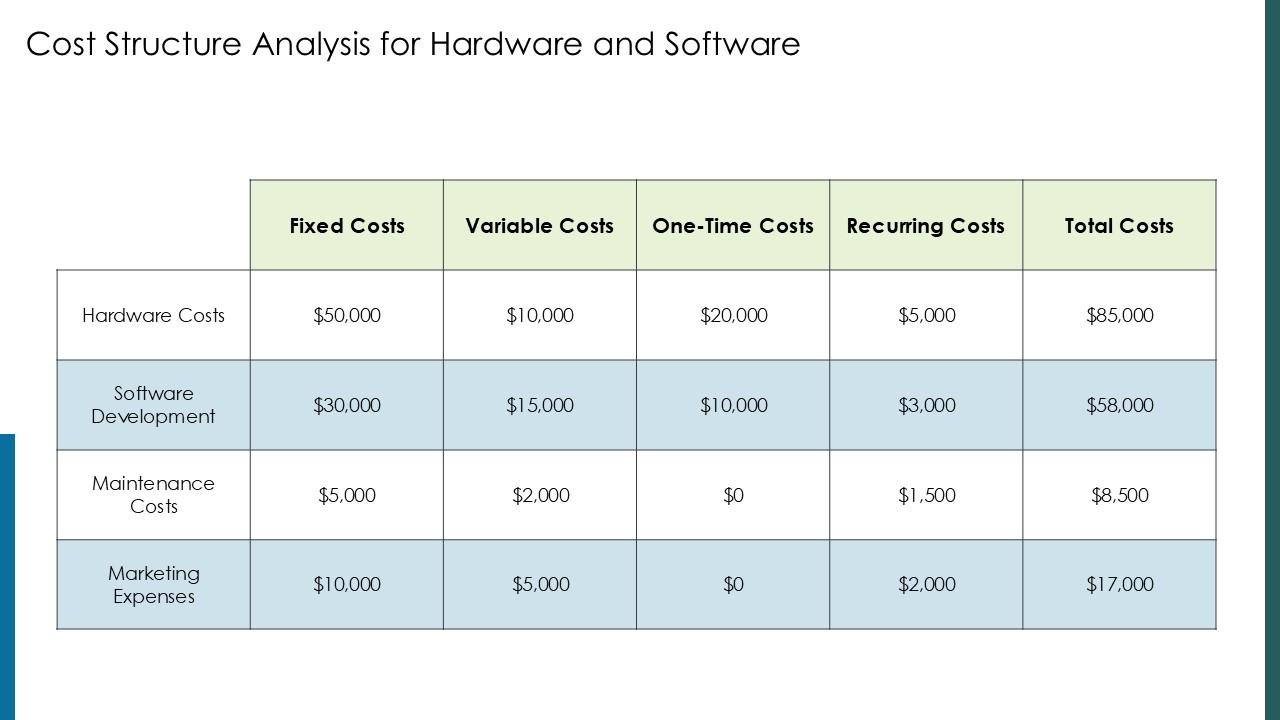 Top 10 Computer Hardware And Software PowerPoint Presentation Templates ...
