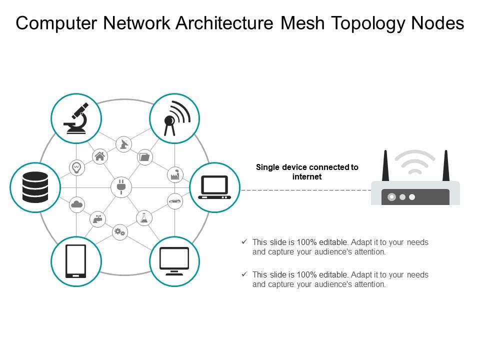 Computer network architecture mesh topology nodes Slide00