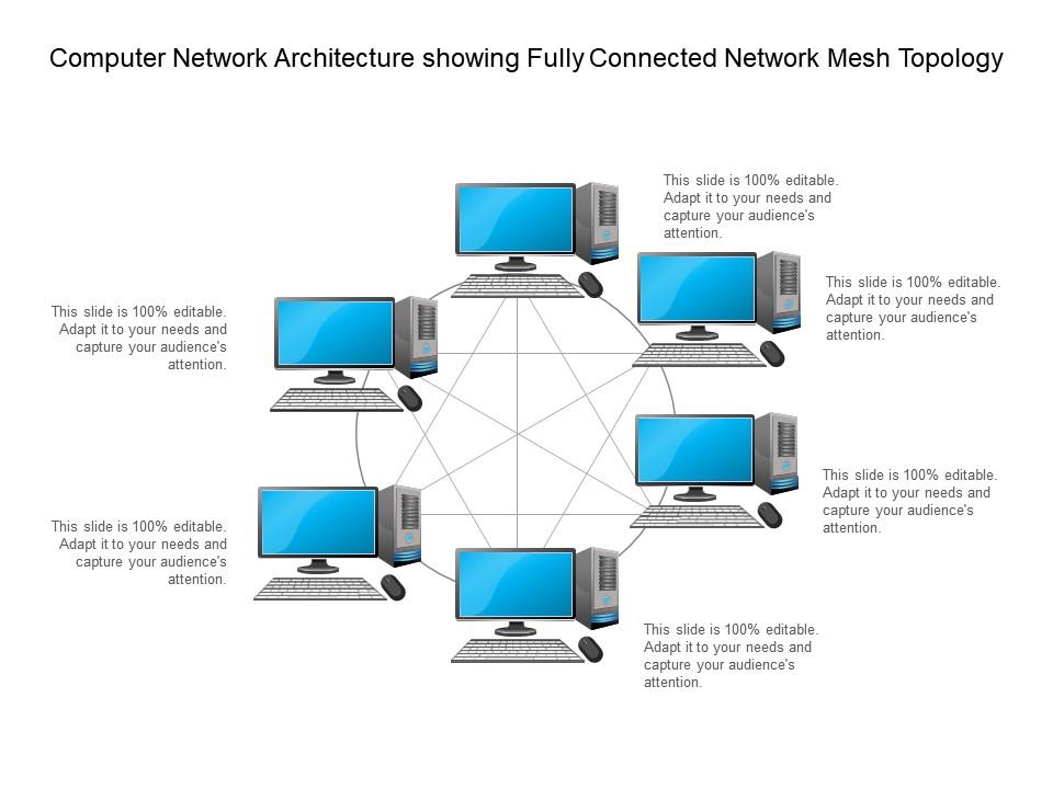 Computer network architecture showing fully connected network mesh topology Slide00