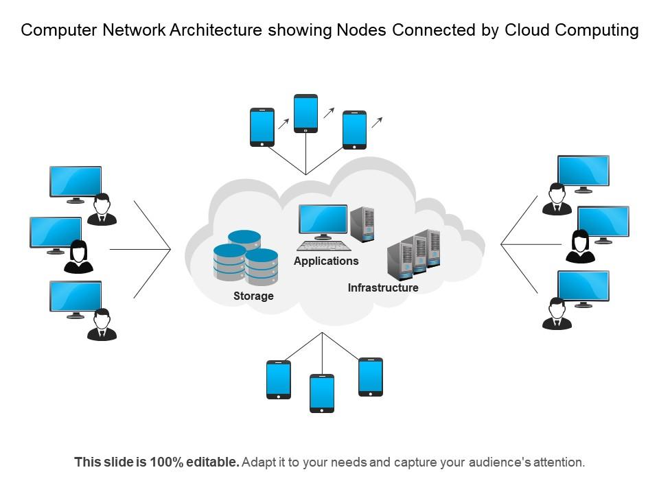 Computer network architecture showing nodes connected by cloud computing Slide01