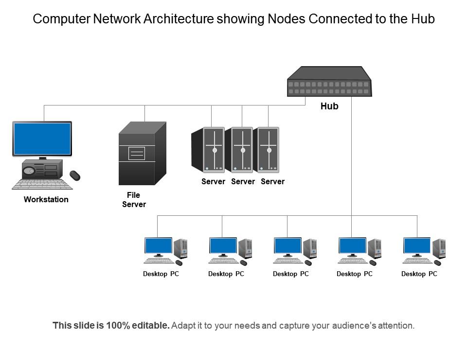 Computer network architecture showing nodes connected to the hub Slide00