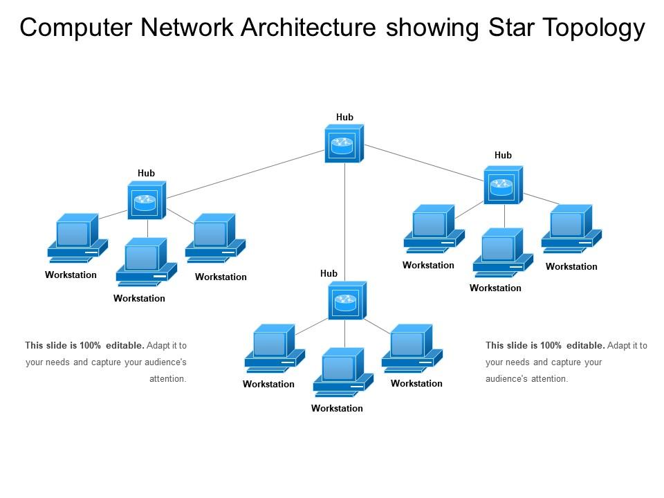 Computer network architecture showing star topology Slide00