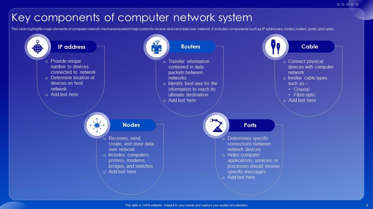 Computer Network Powerpoint Ppt Template Bundles PPT Presentation