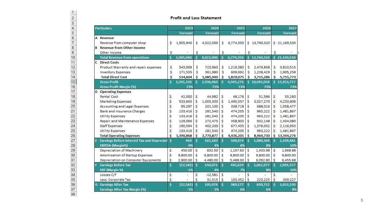 Computer Shop Business Plan Powerpoint Presentation Slides PPT Example