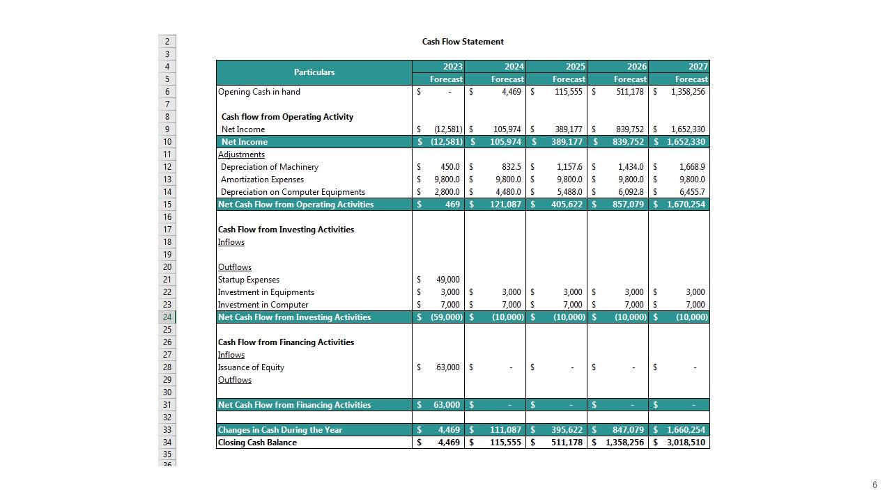 Computer Shop Business Plan Powerpoint Presentation Slides PPT Example