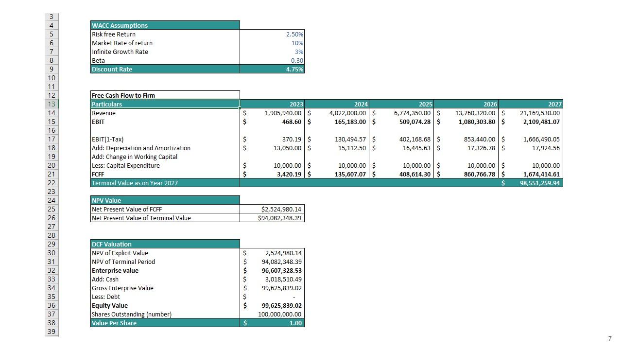 Computer Shop Business Plan Powerpoint Presentation Slides PPT Example