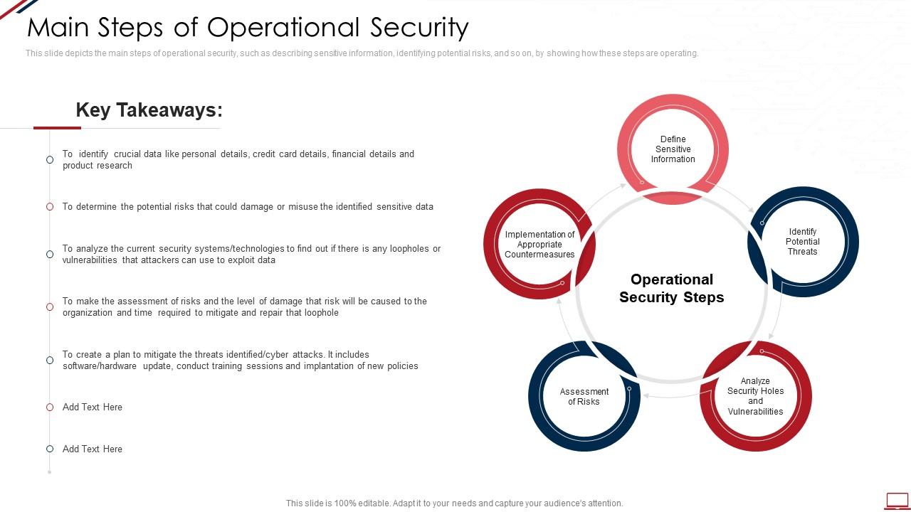 Computer System Security Main Steps Of Operational Security ...