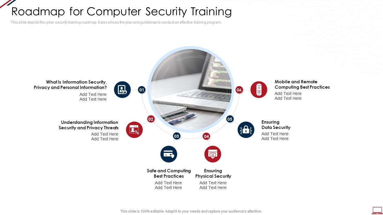 Computer System Security Roadmap For Computer Security Training ...