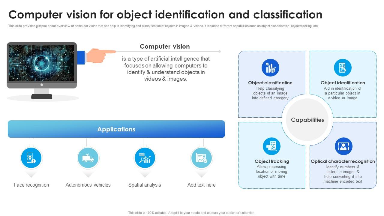Computer Vision For Object Technological Advancements Boosting ...