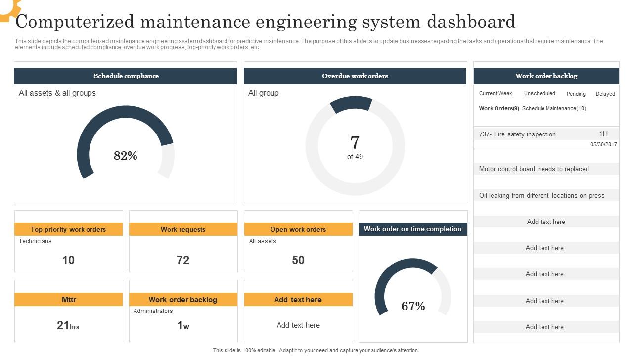 Computerized Maintenance Engineering System Dashboard PPT Sample