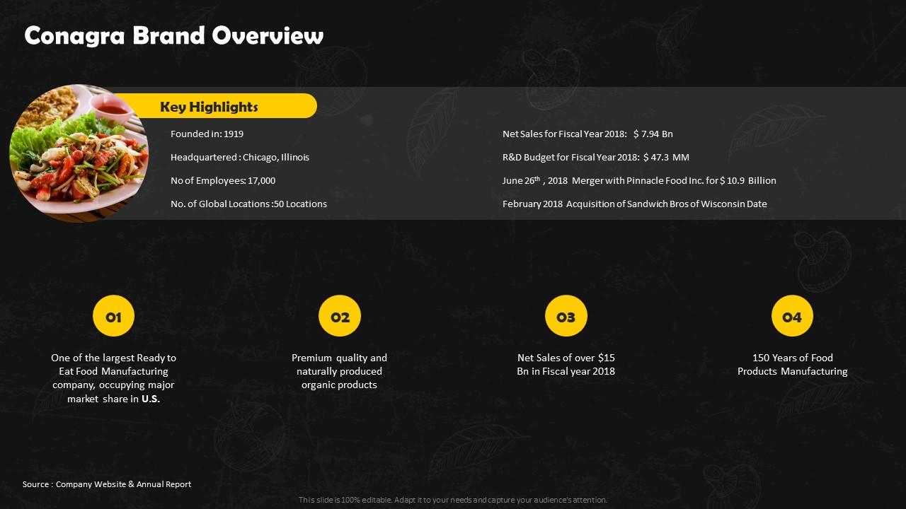 Conagra Brand Overview Frozen Foods Detailed Industry Report Part 2