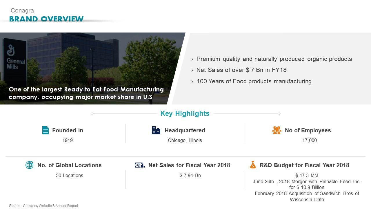 Conagra Brand Overview Ready To Eat Detailed Industry Report Part 2