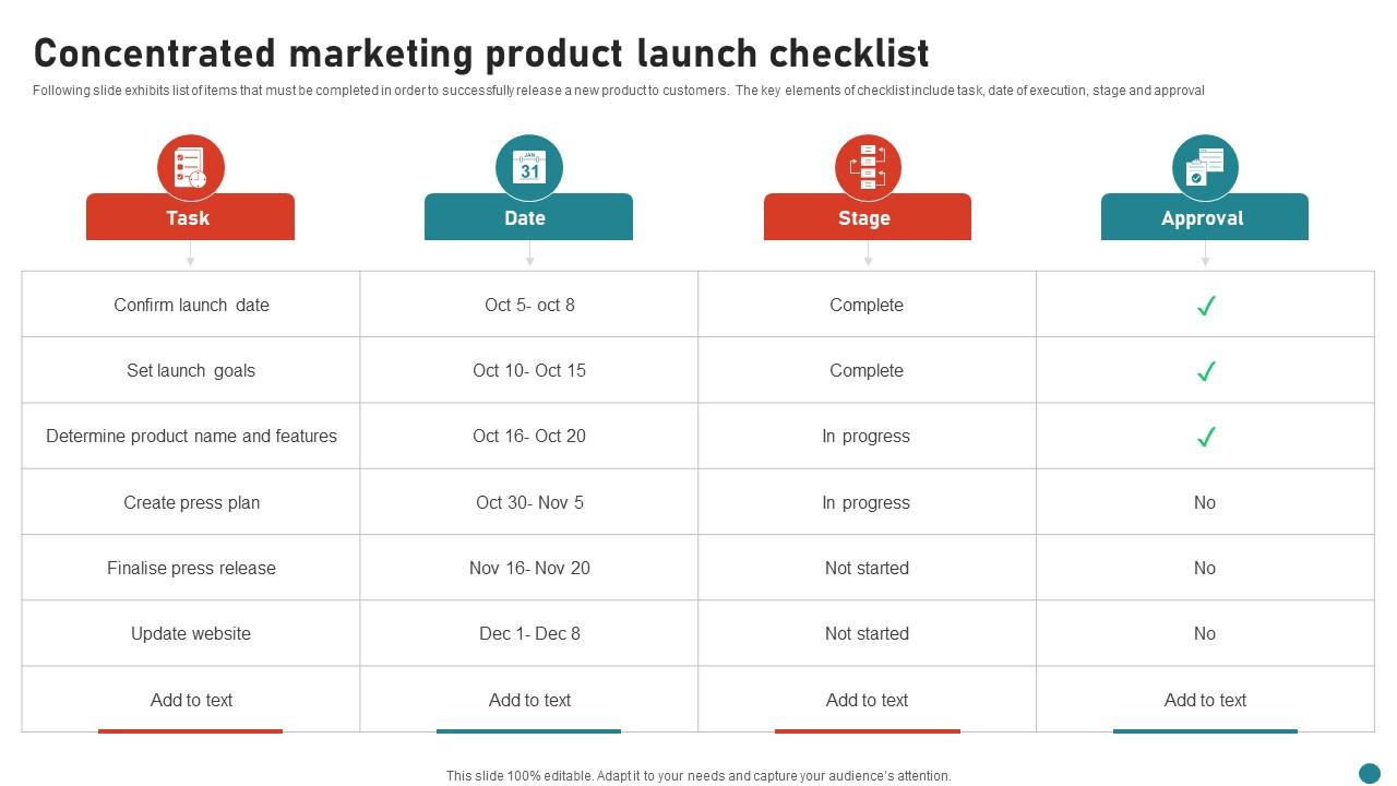 Concentrated Marketing Product Launch Checklist Ppt Sample Concentrated Marketing Product Launch Checklist Ppt Sample