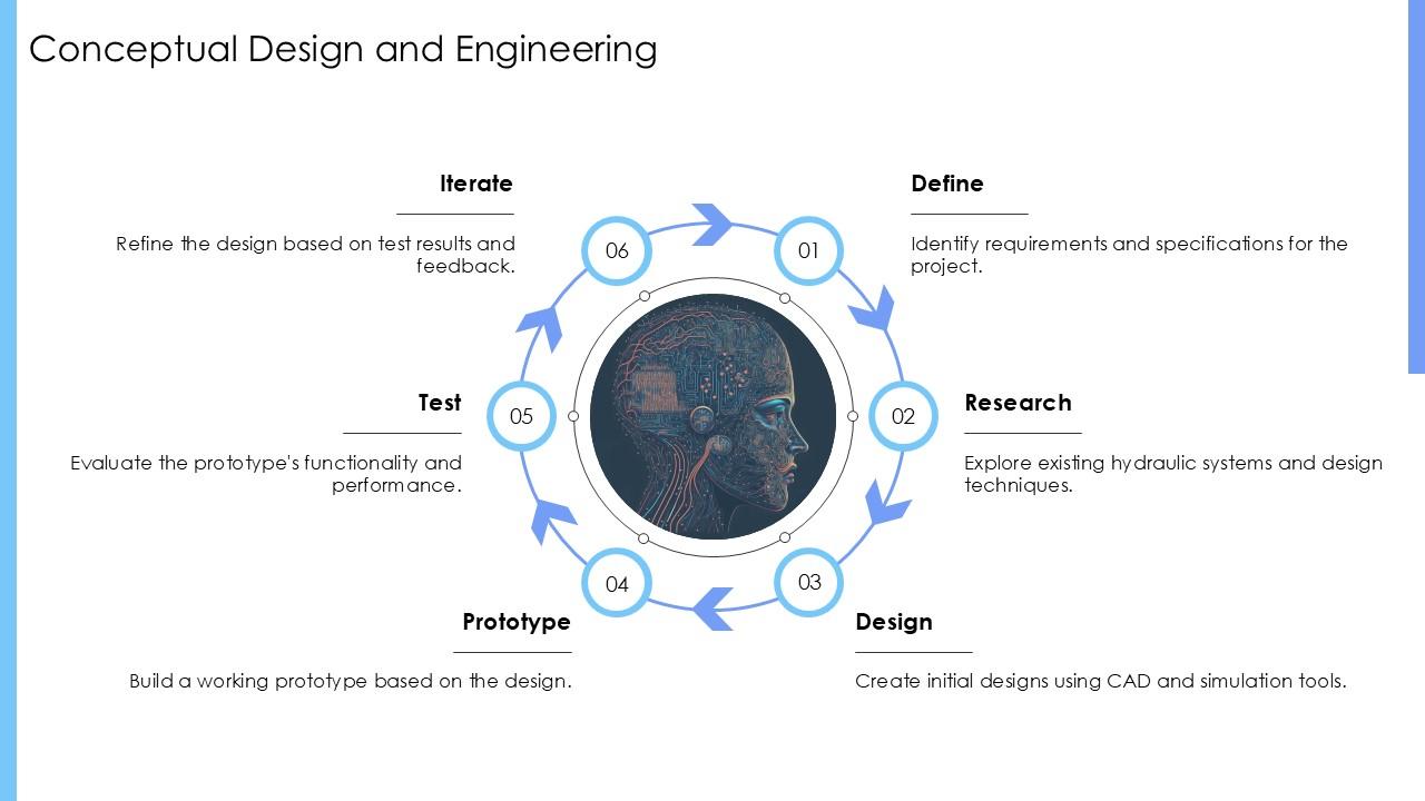 Conceptual Design And Engineering Hydraulics Arm PPT PowerPoint ACP PPT ...