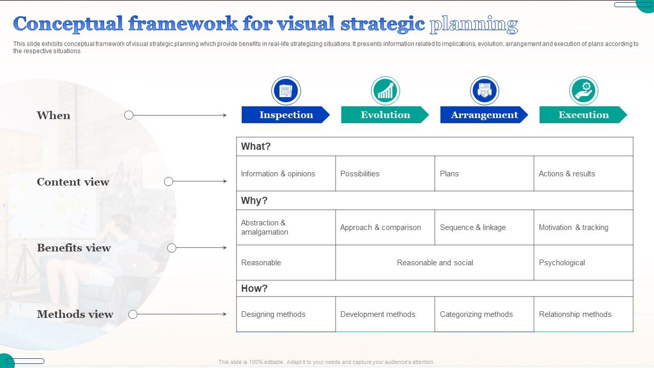 Conceptual Framework For Visual Strategic Planning PPT Example