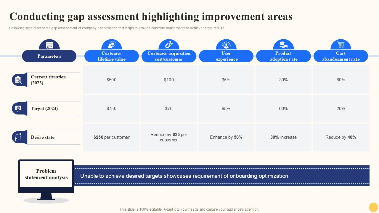 Conducting Gap Assessment Highlighting Improvement Areas From Click To