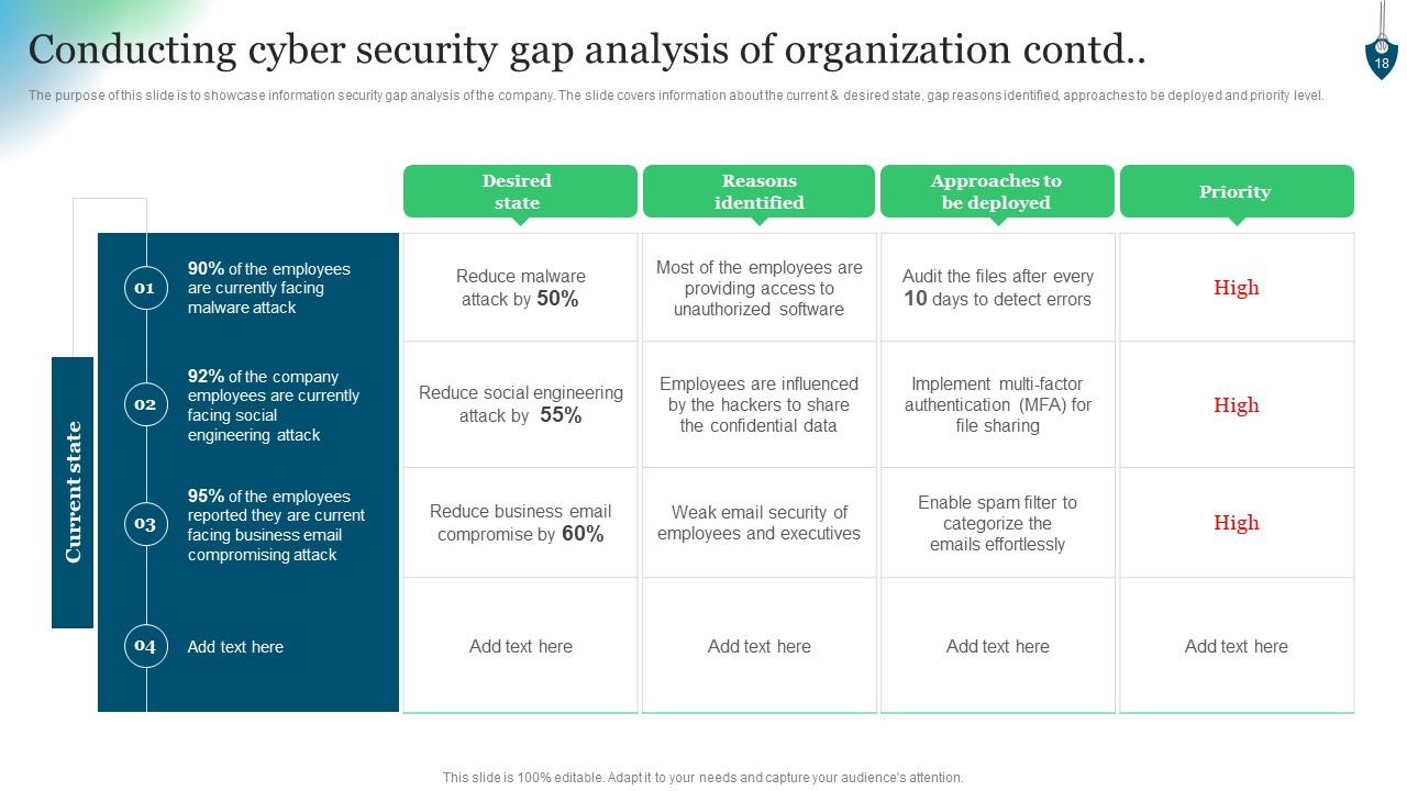 Top 10 Conducting Security Awareness Training To Reduce Downtime Shivam ...