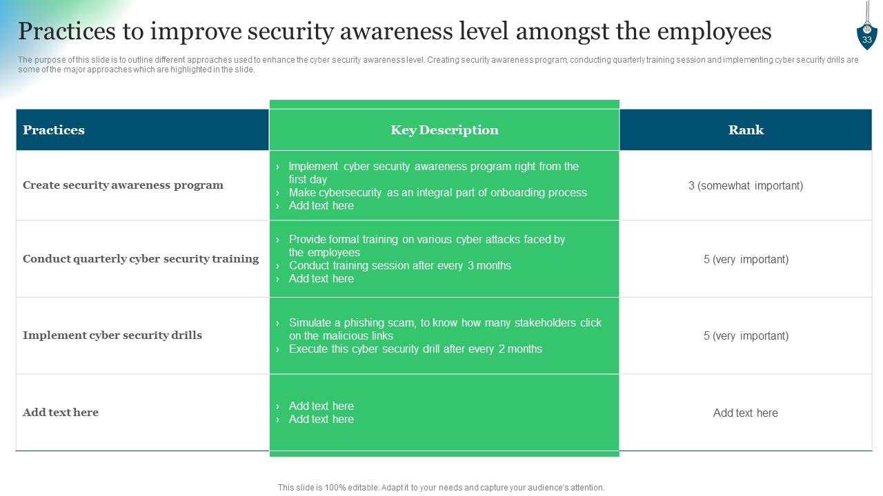 Top 10 Conducting Security Awareness Training To Reduce Downtime Shivam ...