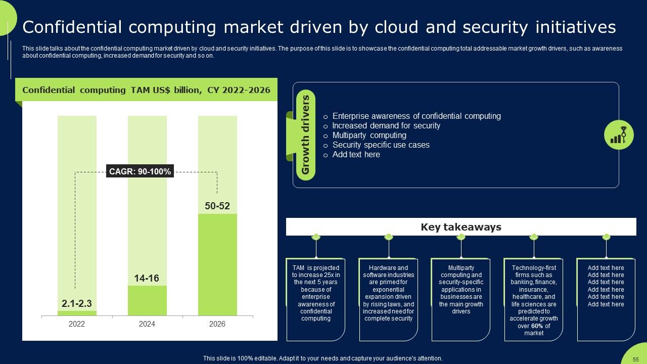 Top 10 Confidential Cloud Computing PowerPoint Presentation Templates ...