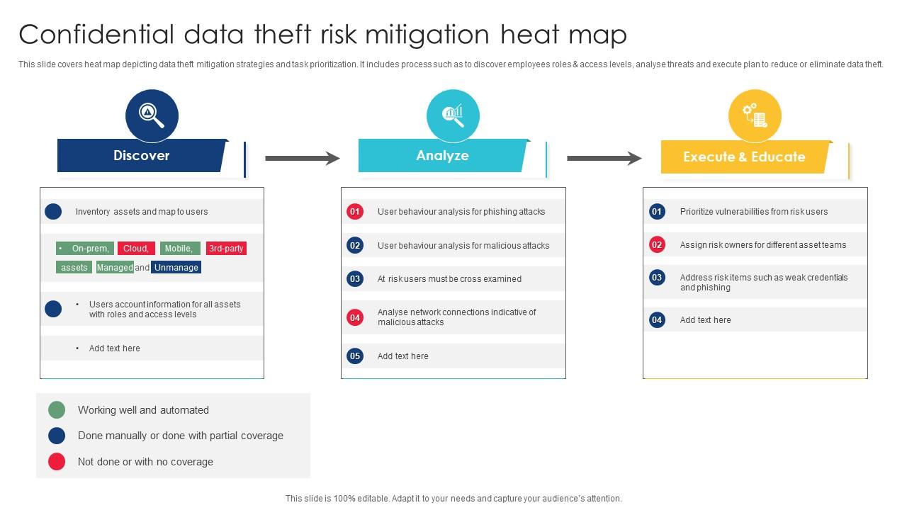 Confidential Data Theft Risk Mitigation Heat Map PPT Example