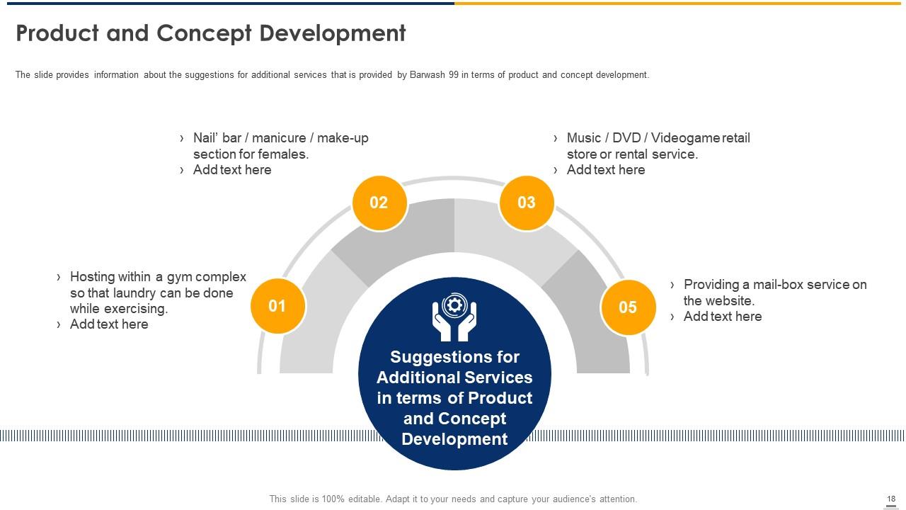 Confidential Information Memorandum Ppt Template Presentation