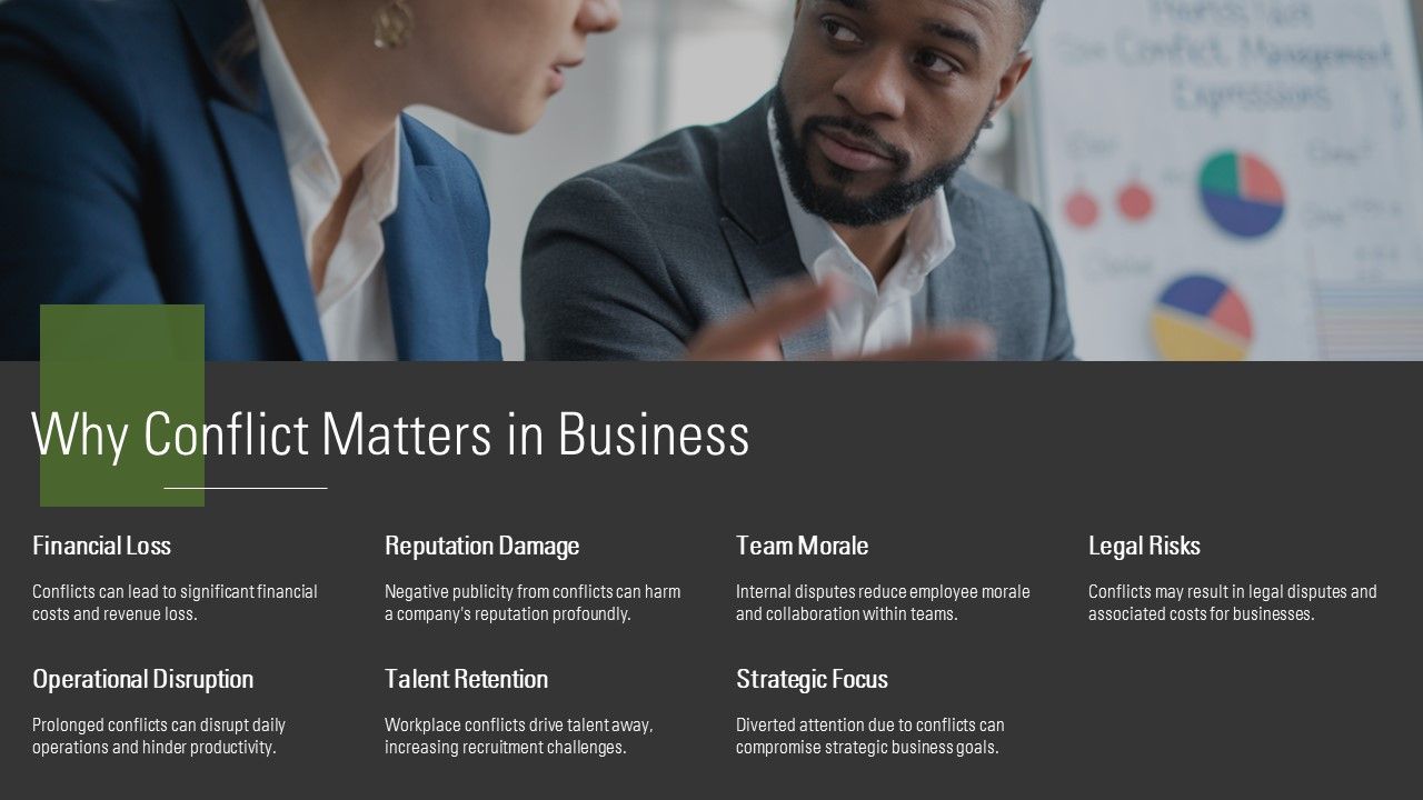 Top 10 Conflict of Interest Risks PowerPoint Presentation Templates in 2026