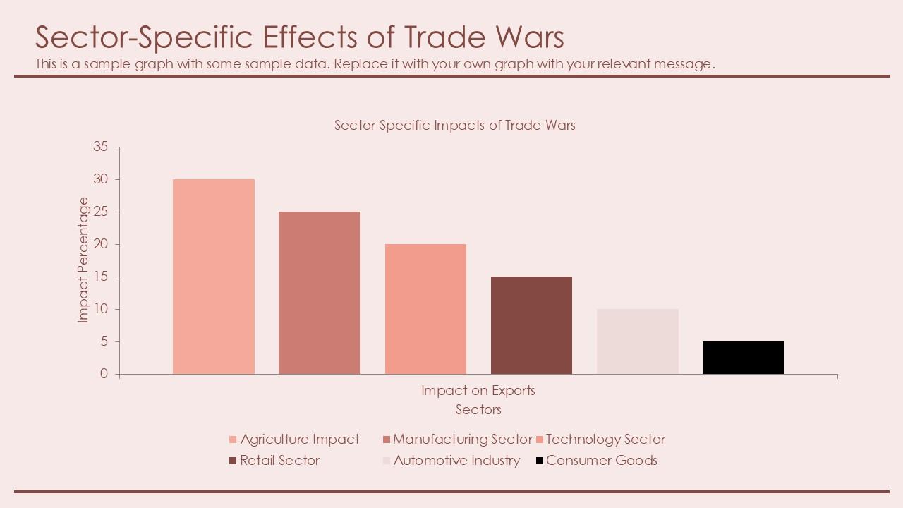 Top 10 trade war PowerPoint Presentation Templates in 2026