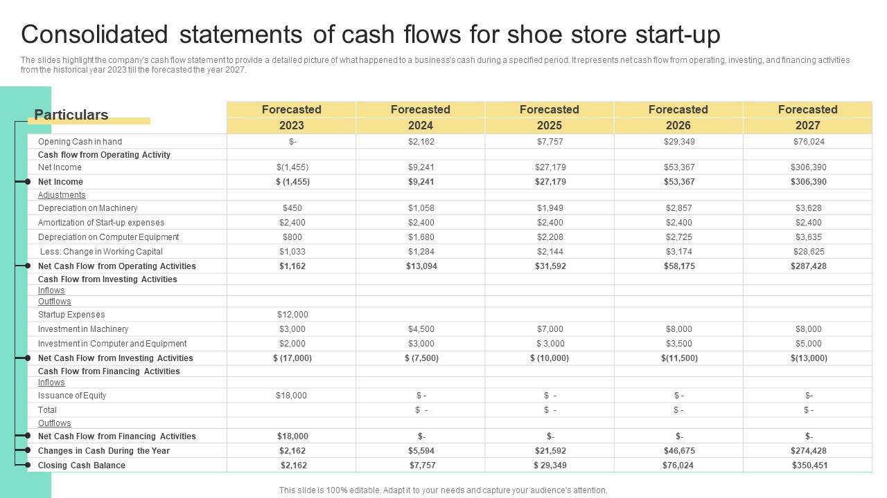 Consolidated Statements Of Cash Flows For Shoe Store Start Business