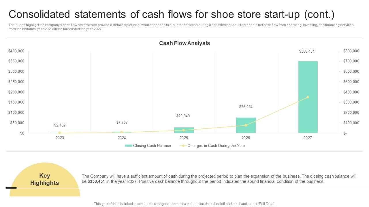 Consolidated Statements Of Cash Flows For Shoe Store Start Business