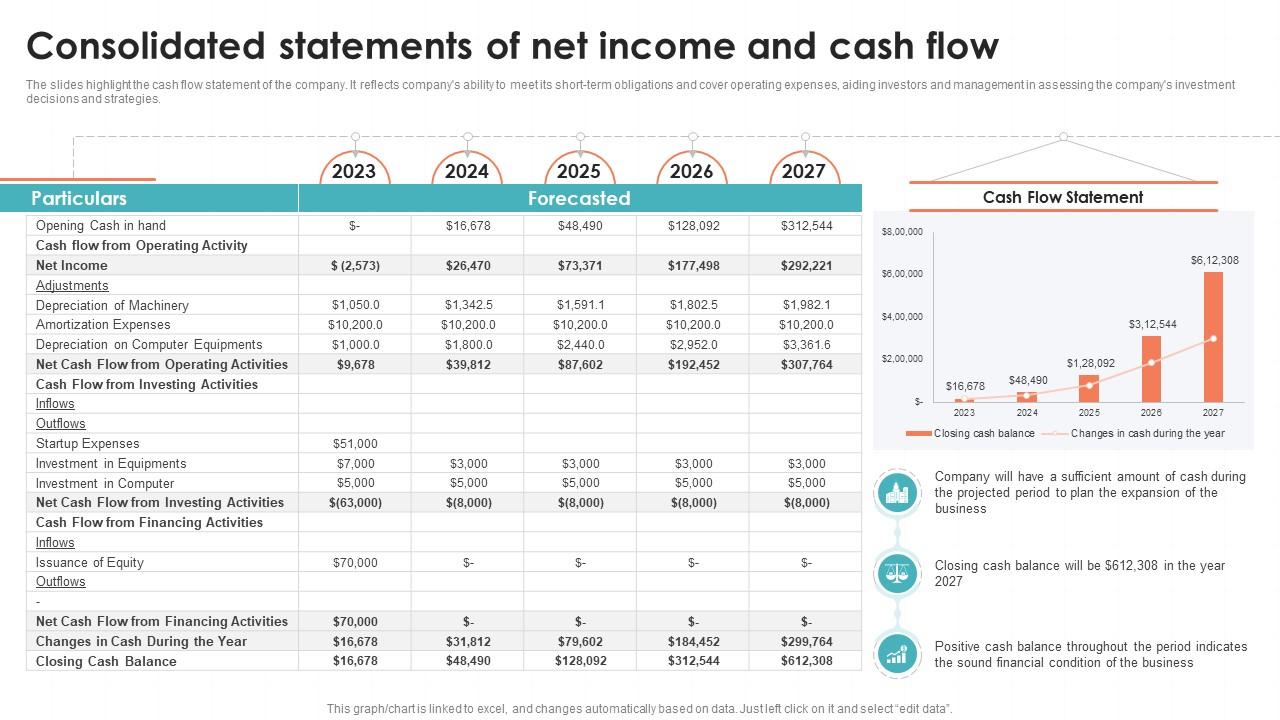 Consolidated Statements Of Net Income Recruitment Agency Business 